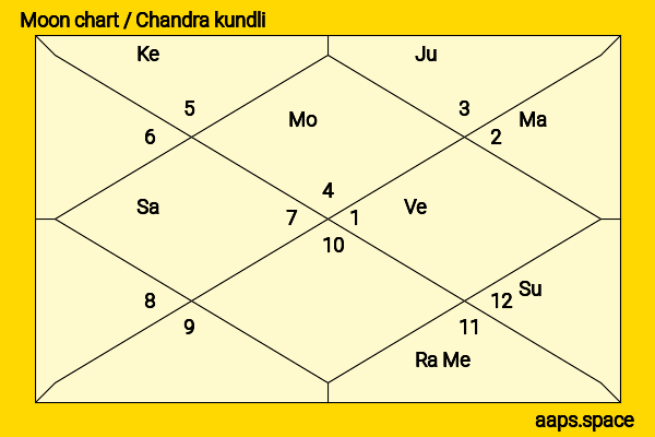Arthur Murray chandra kundli or moon chart